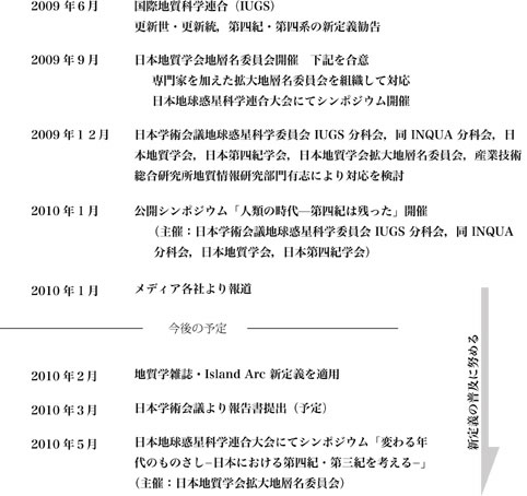 日本地質学会 - 第四紀下限変更に伴う諸問題検討に関する報告 日本地質学会 - 第四紀下限変更に伴う諸問題検討に関する報告
